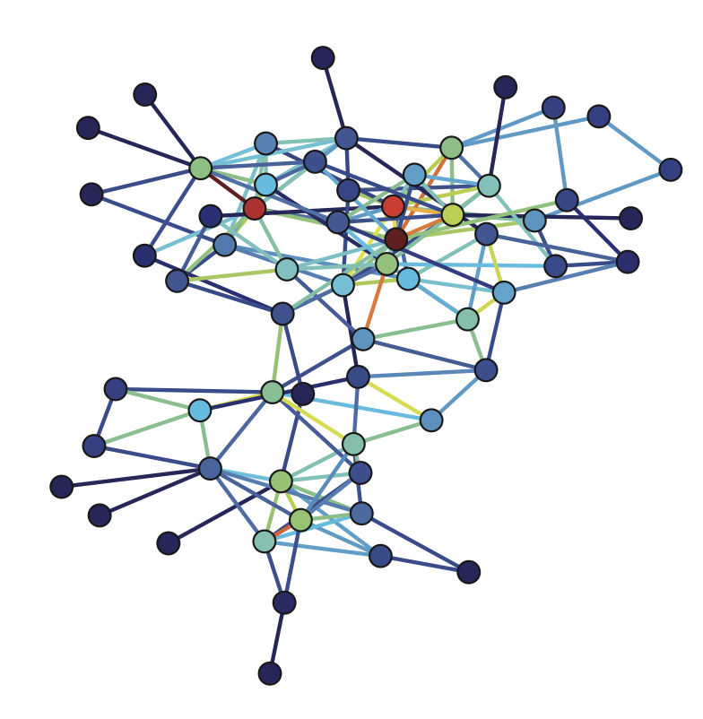 Network with core nodes highlighted